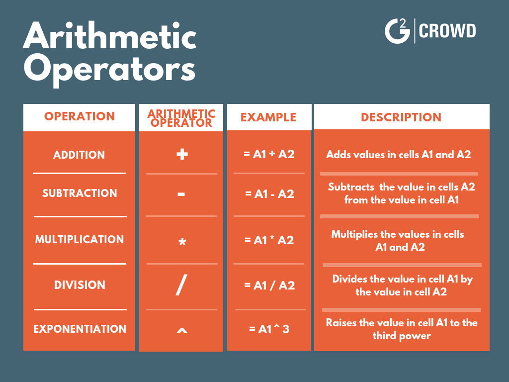 Your Guide To Basic Excel Formulas And Functions